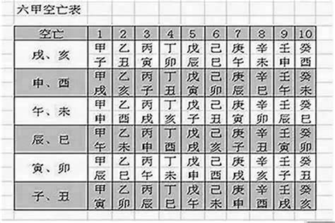 空亡線化解|怎么看八字是否有空亡？八字中的空亡怎么化解？